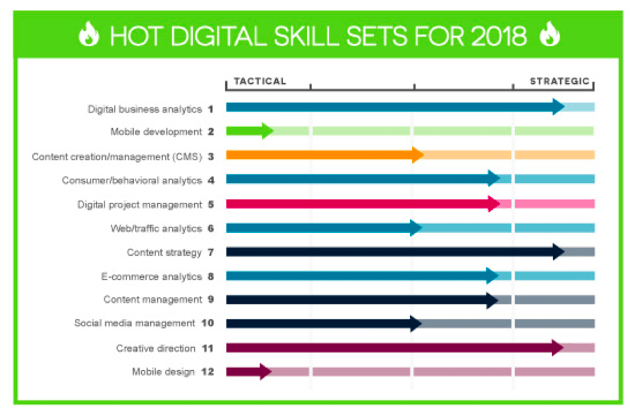 marketing job task